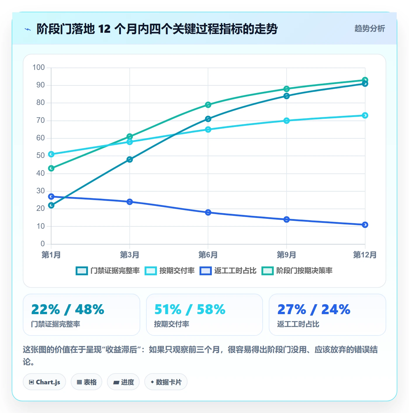 阶段门怎么做?跨部门团队落地方案:项目阶段从0到1