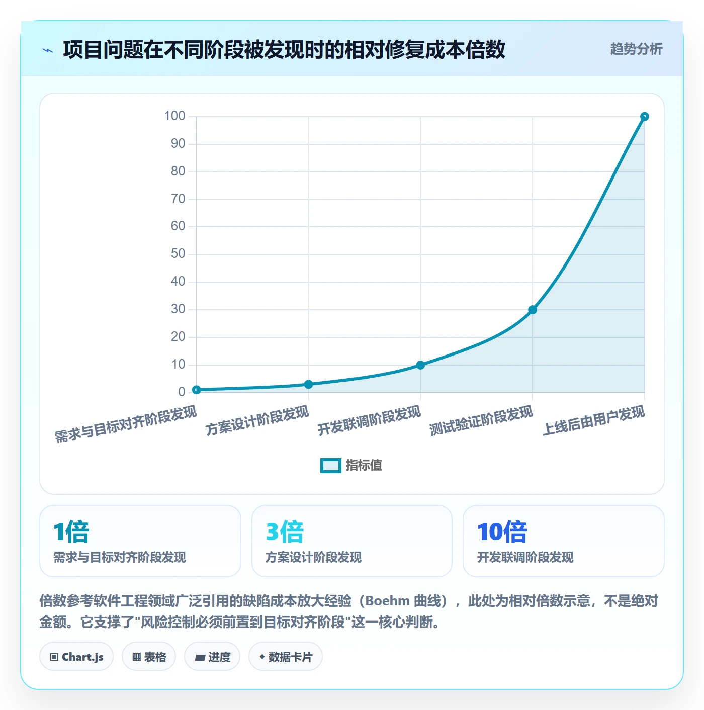项目目标目标对齐教程:项目负责人风险控制,避坑指南