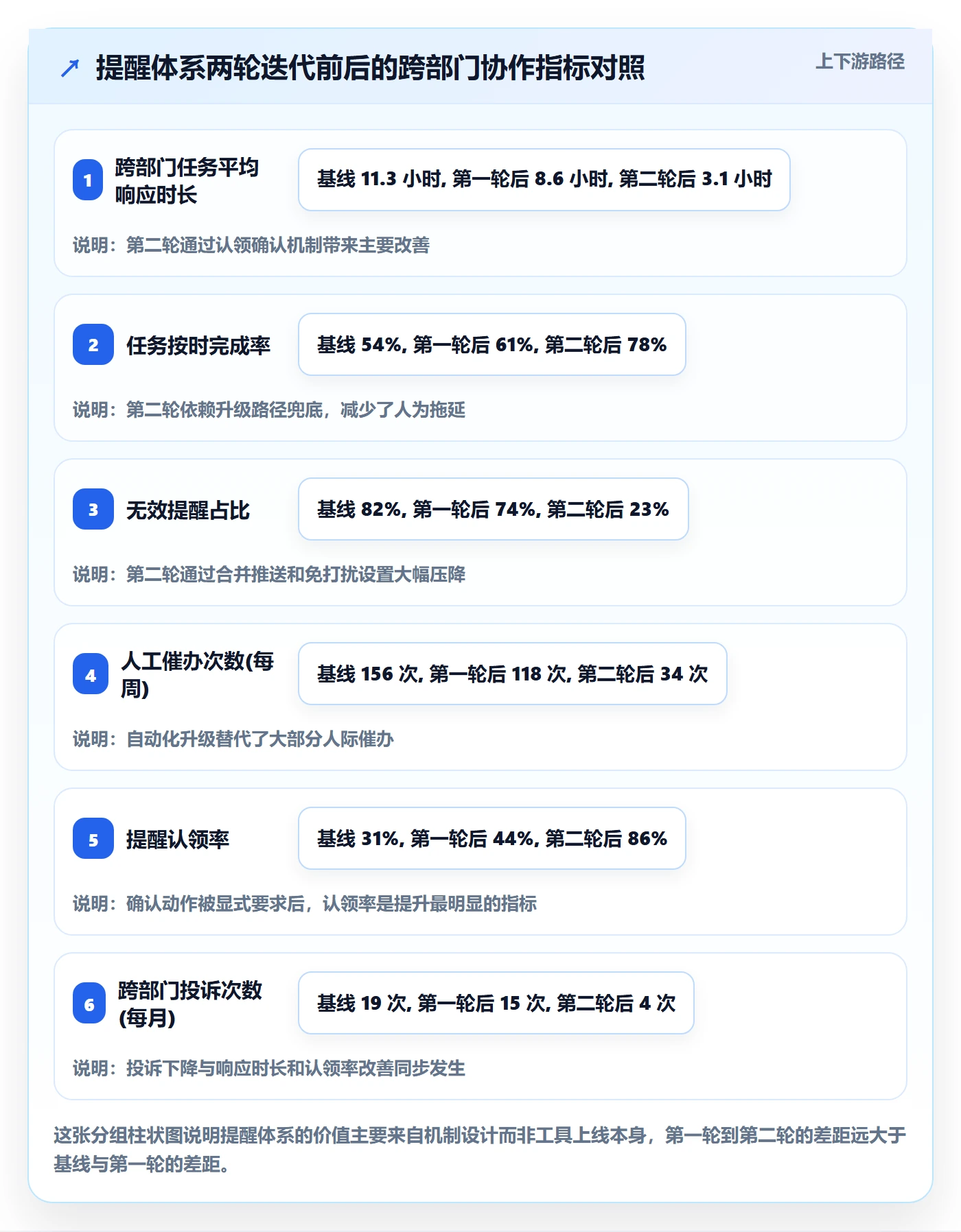 任务提醒如何做好消息通知？跨部门团队最佳实践与操作步骤