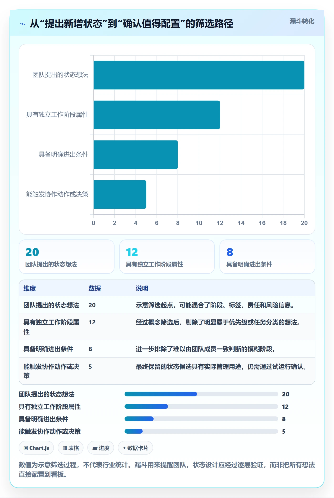 自定义状态实操方法:研发团队提升看板效率的流程优化方法与模板