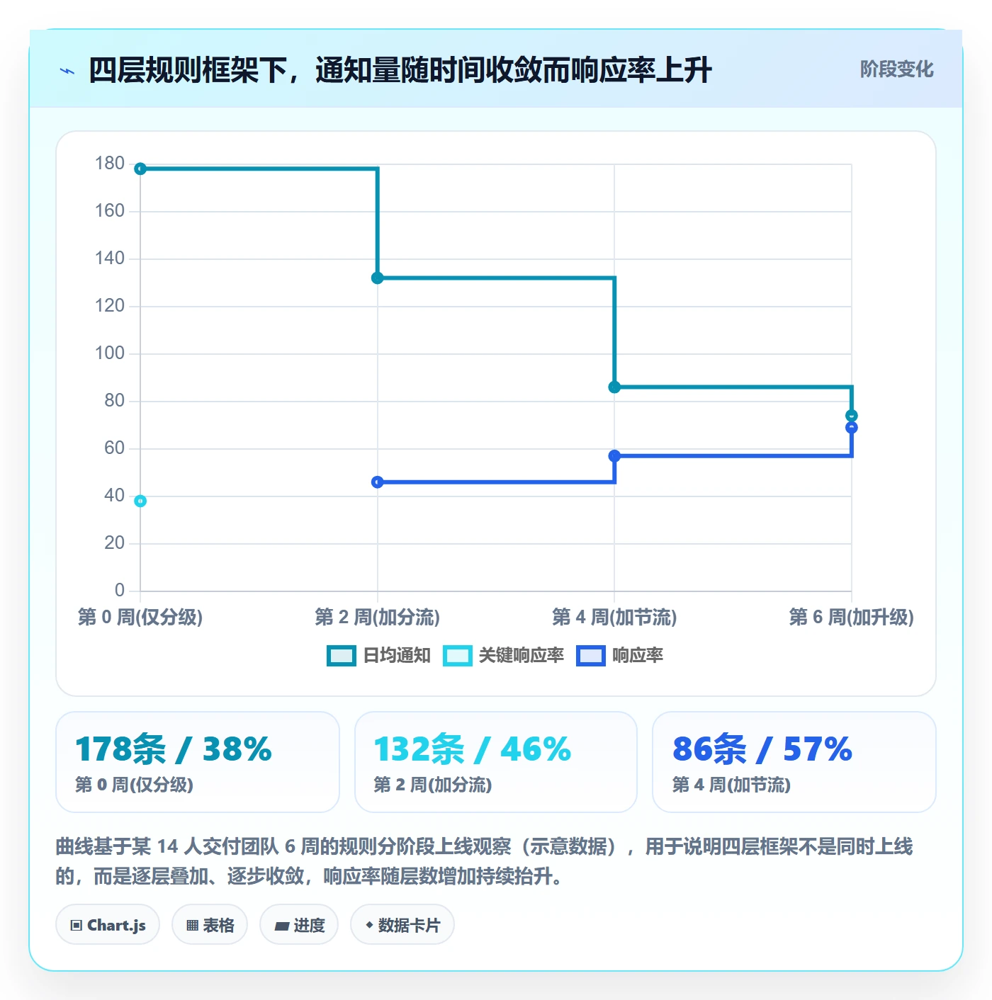 消息通知管理方法大全:项目经理任务提醒数据分析落地清单