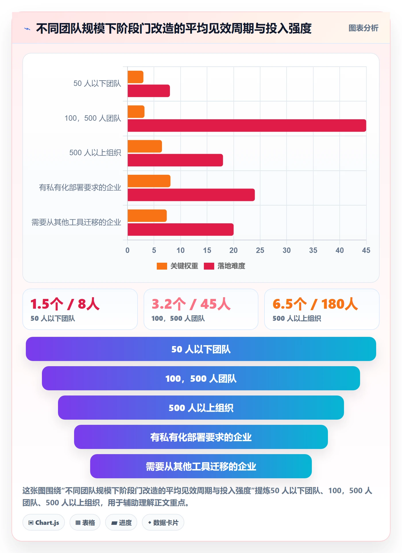 阶段门怎么做?企业管理者实操方法:项目阶段从0到1
