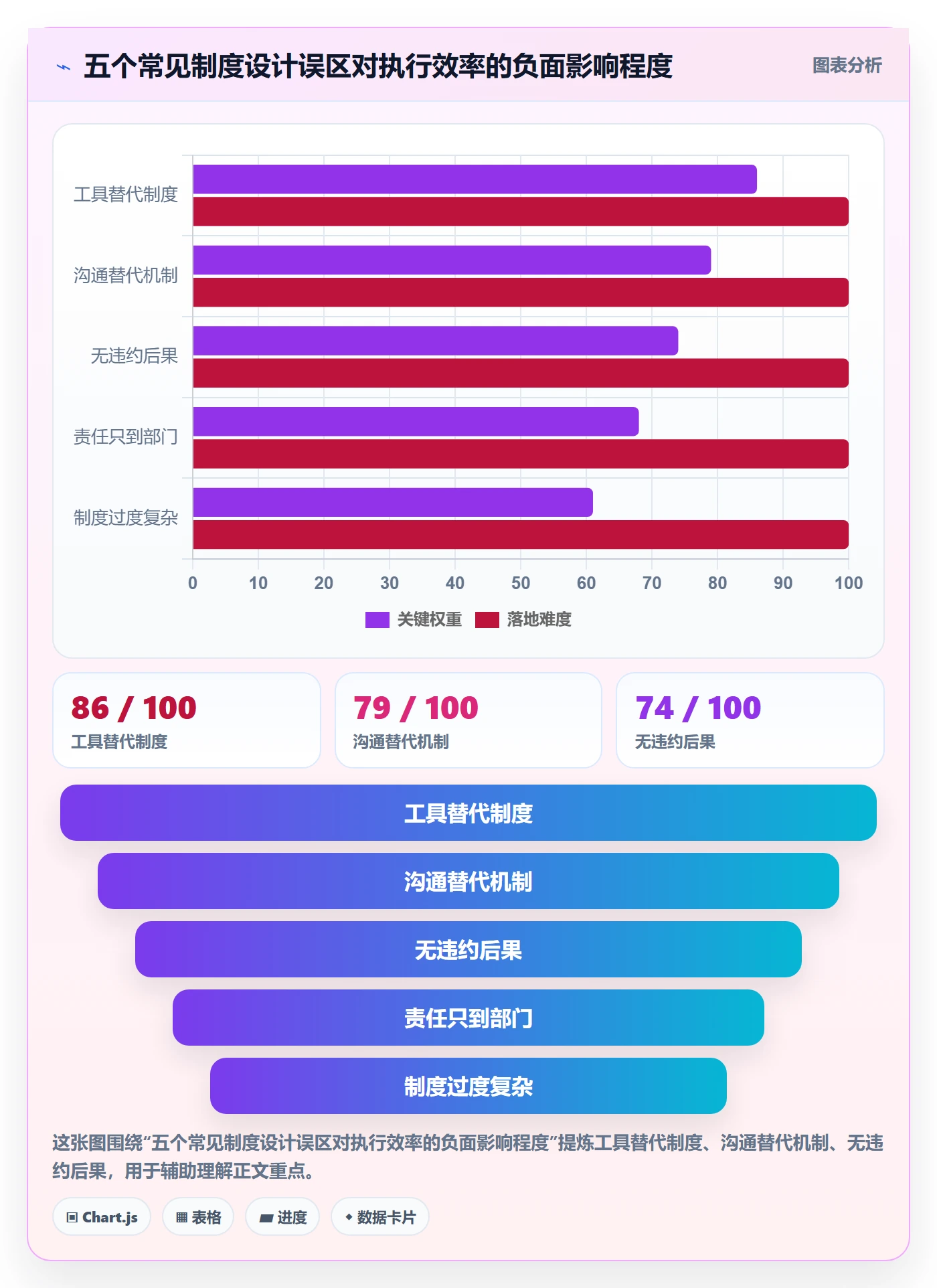 完成实操方法:跨部门团队提升任务执行效率的制度设计方法与模板