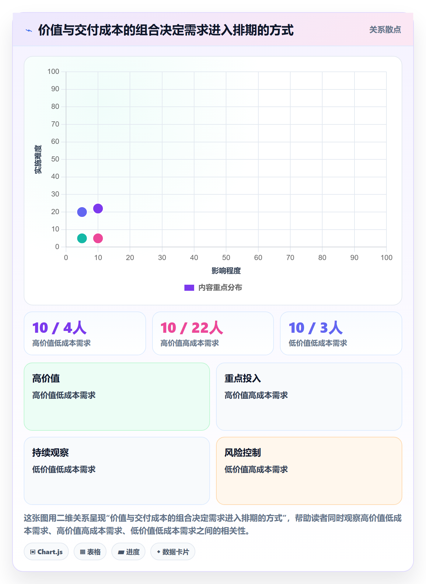 需求排期怎么做？管理层协同管理：需求排期从0到1