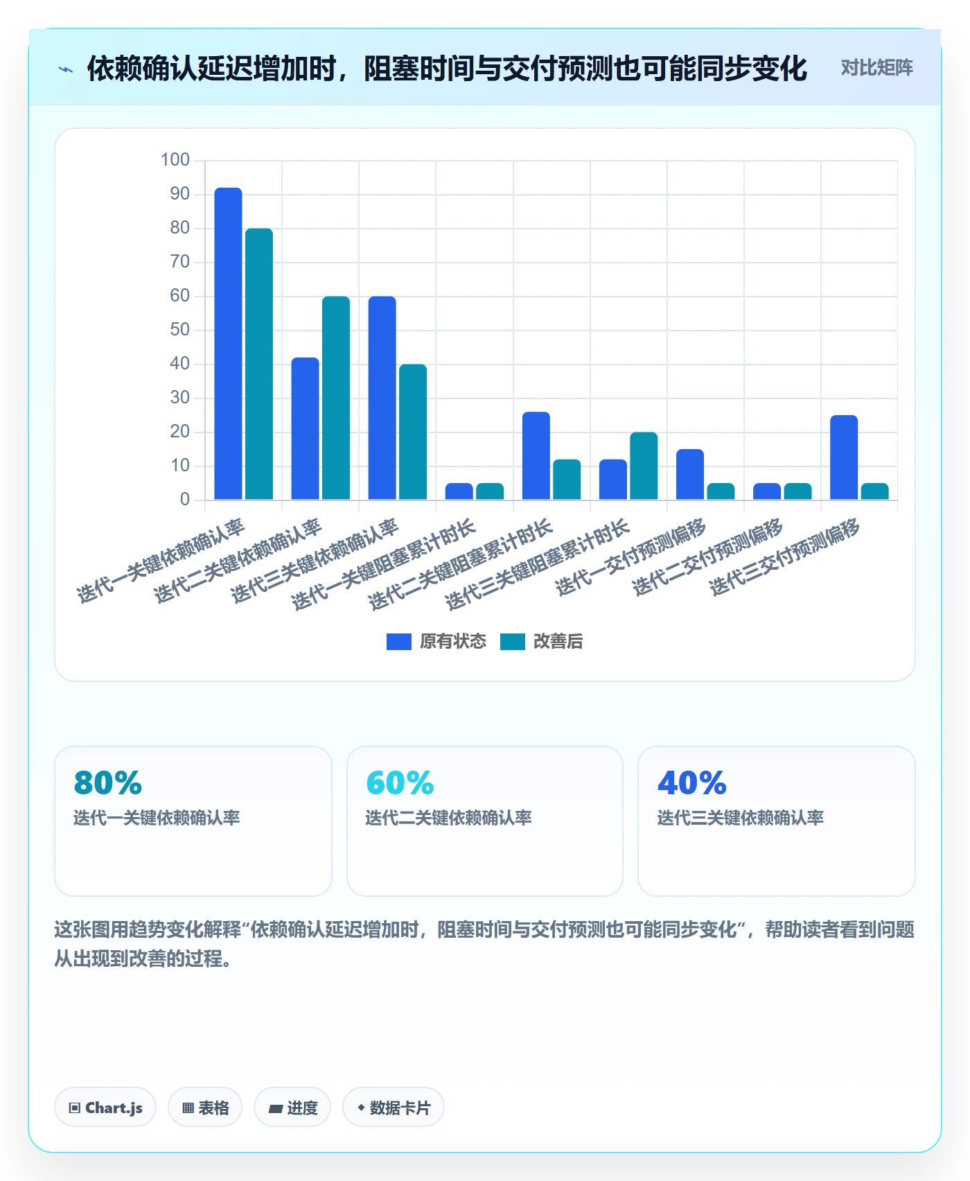 Epic流程与规范：项目经理敏捷项目风险控制关键指标