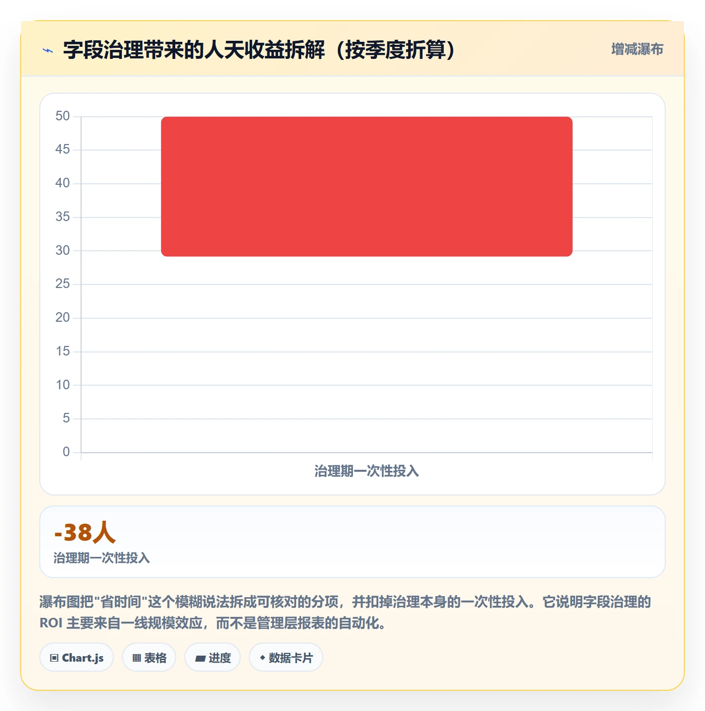 任务属性分类教程:管理层流程优化,避坑指南