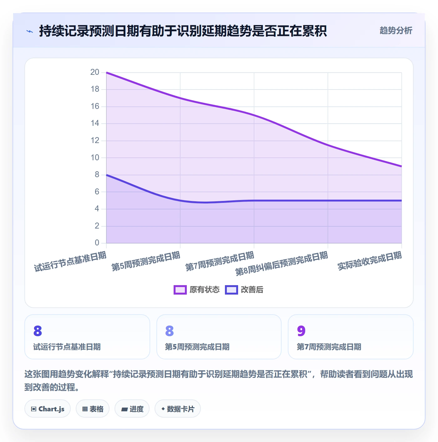 里程碑流程与规范:企业管理者甘特图协同管理关键指标
