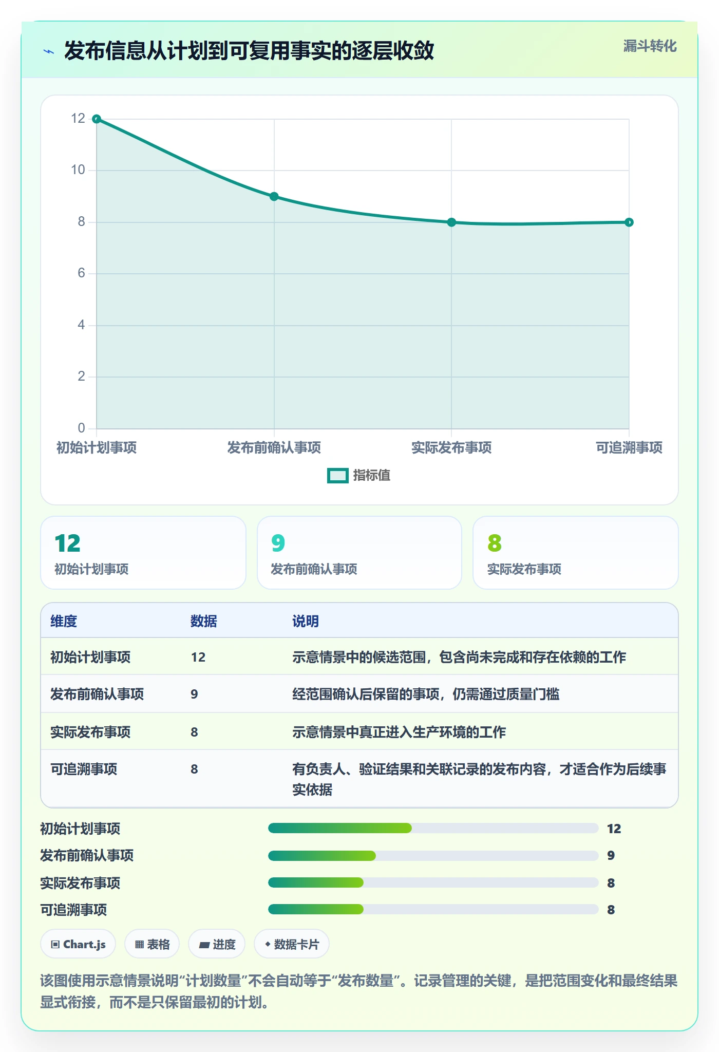 发布记录管理方法大全：产品经理发布管理协同管理落地清单