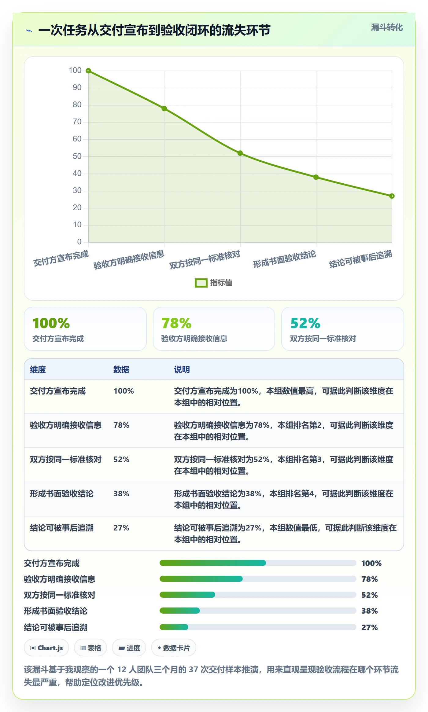 验收记录实操方法:项目成员提升任务验收效率的落地方案方法与模板