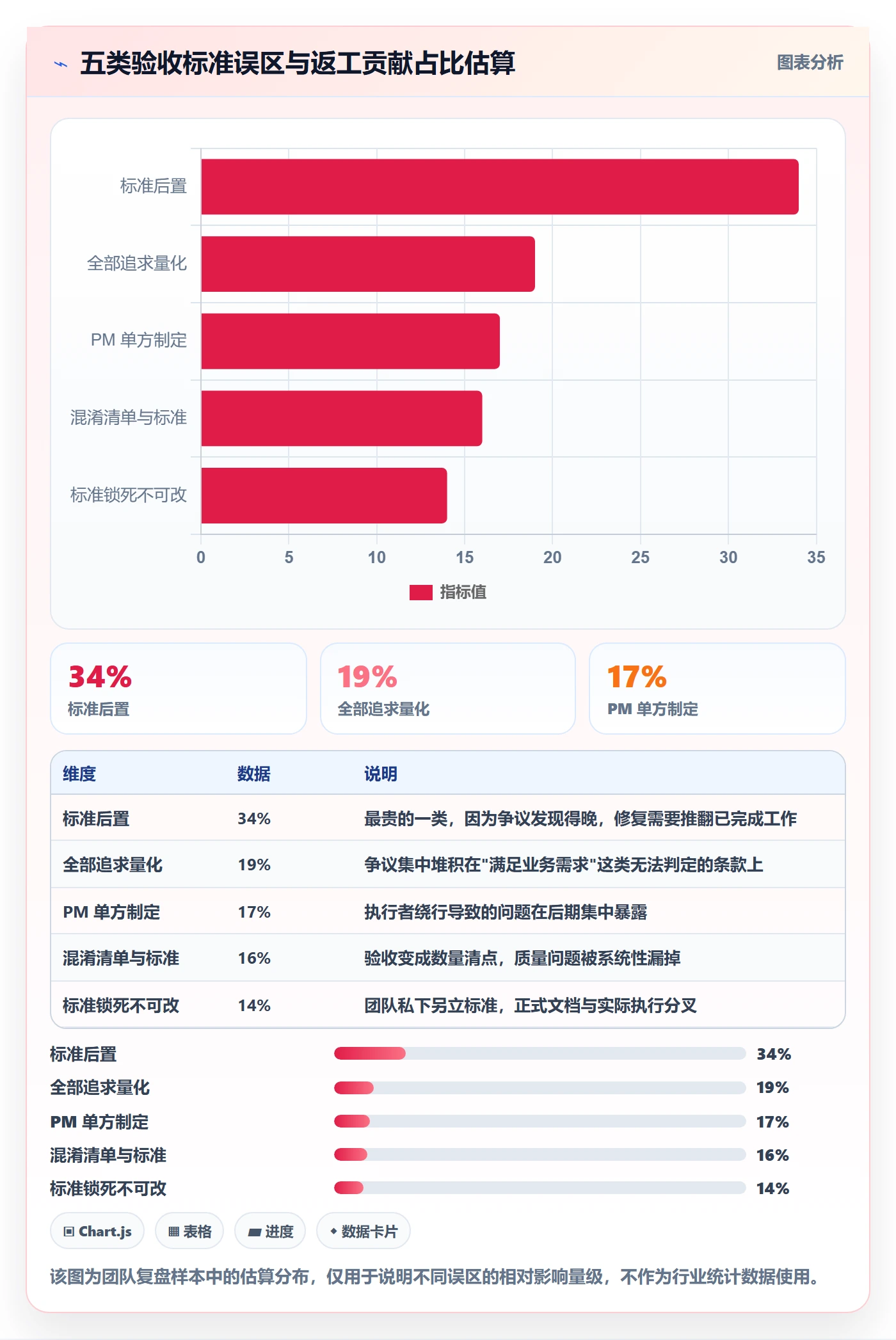 验收标准怎么做？项目成员落地方案：项目目标从0到1