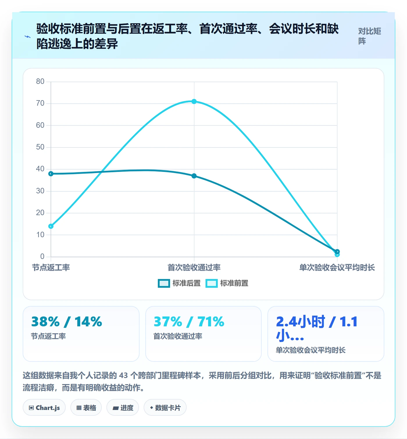 节点验收最佳实践：跨部门团队里程碑入门指南，常见问题