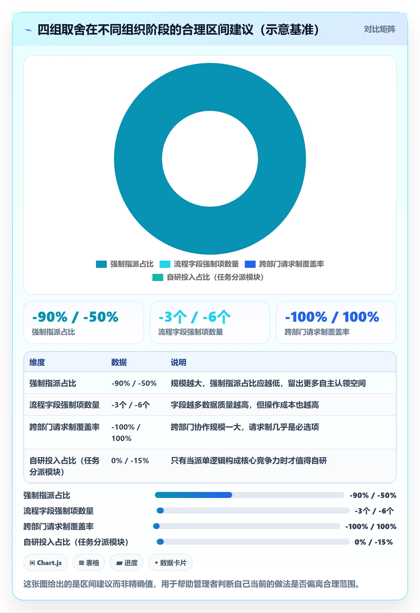 指派怎么做？企业管理者制度设计：任务分派从0到1