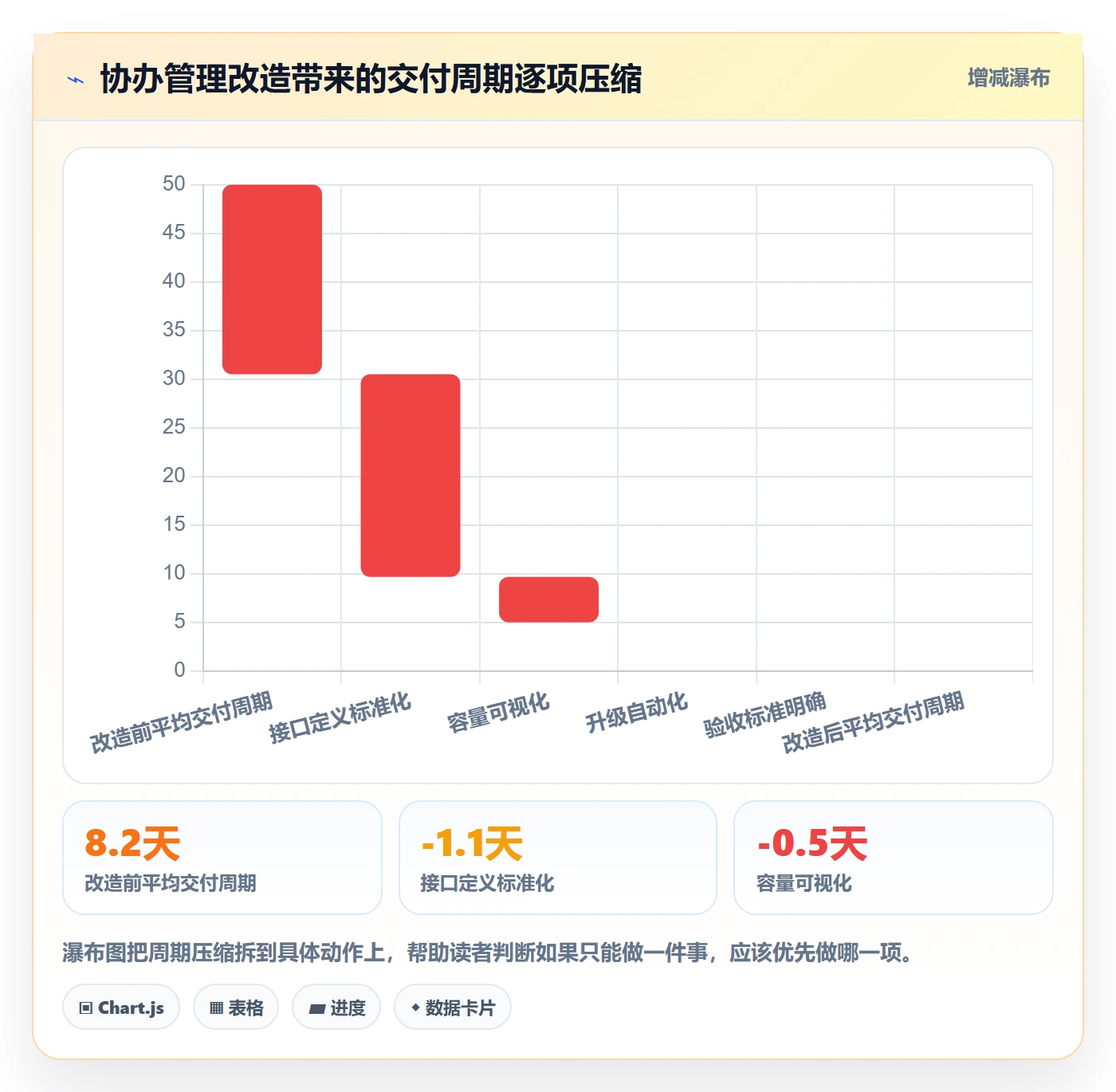 协办管理指南:项目负责人如何做好任务分派,效率提升全流程