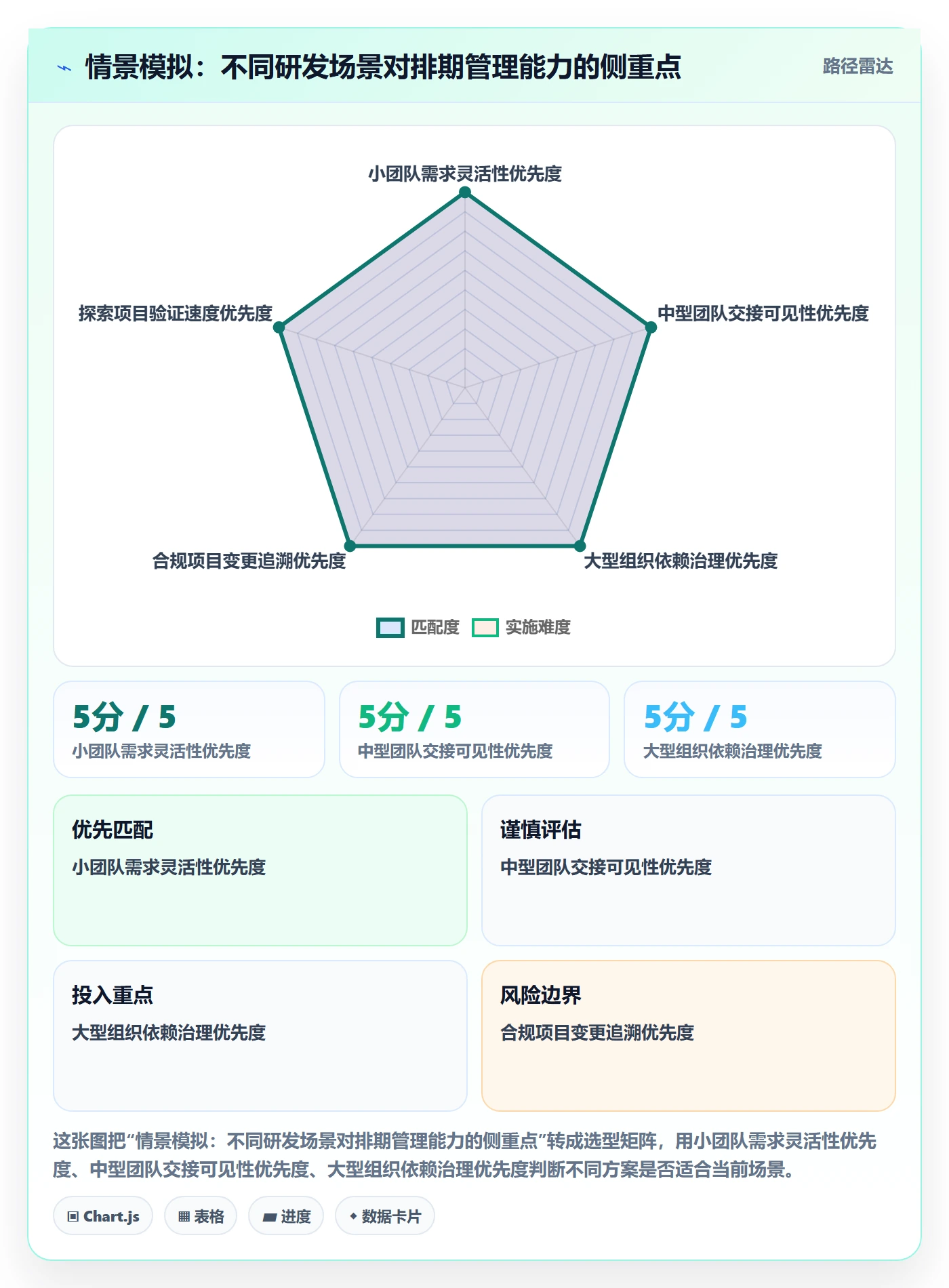 开发周期管理指南:研发团队如何做好需求排期,效率提升全流程
