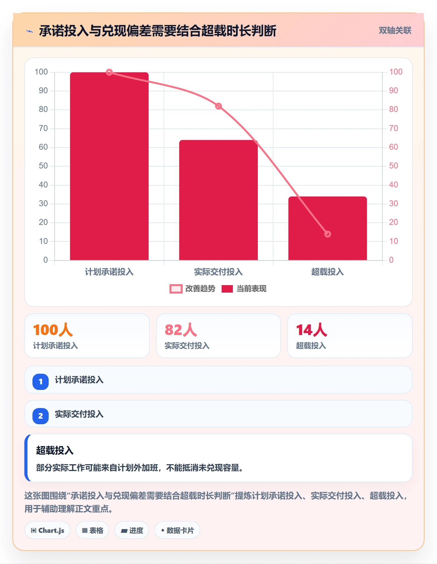 资源池流程与规范:项目经理资源管理最佳实践关键指标