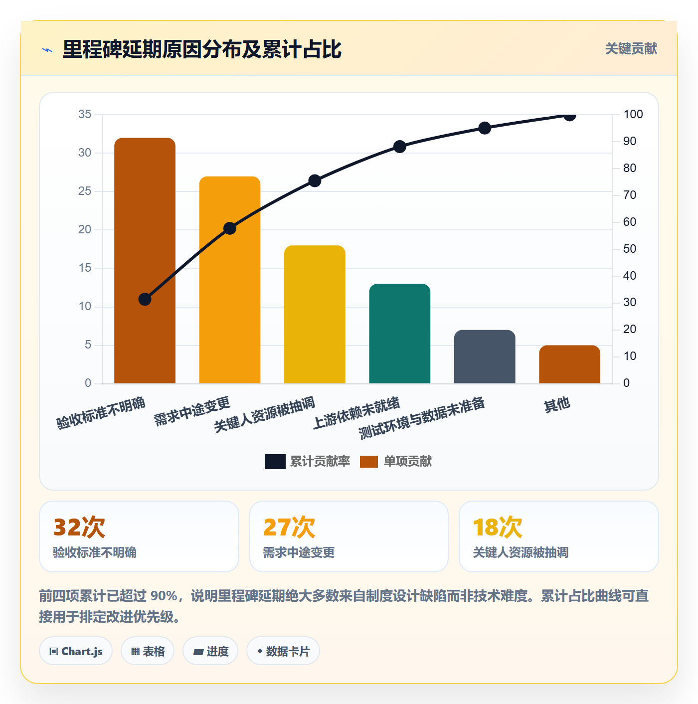 里程碑里程碑教程：项目负责人制度设计，避坑指南