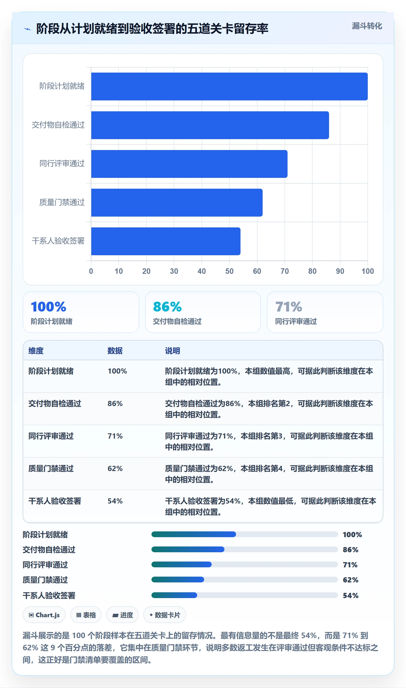 阶段状态怎么做?项目成员协同管理:项目阶段从0到1