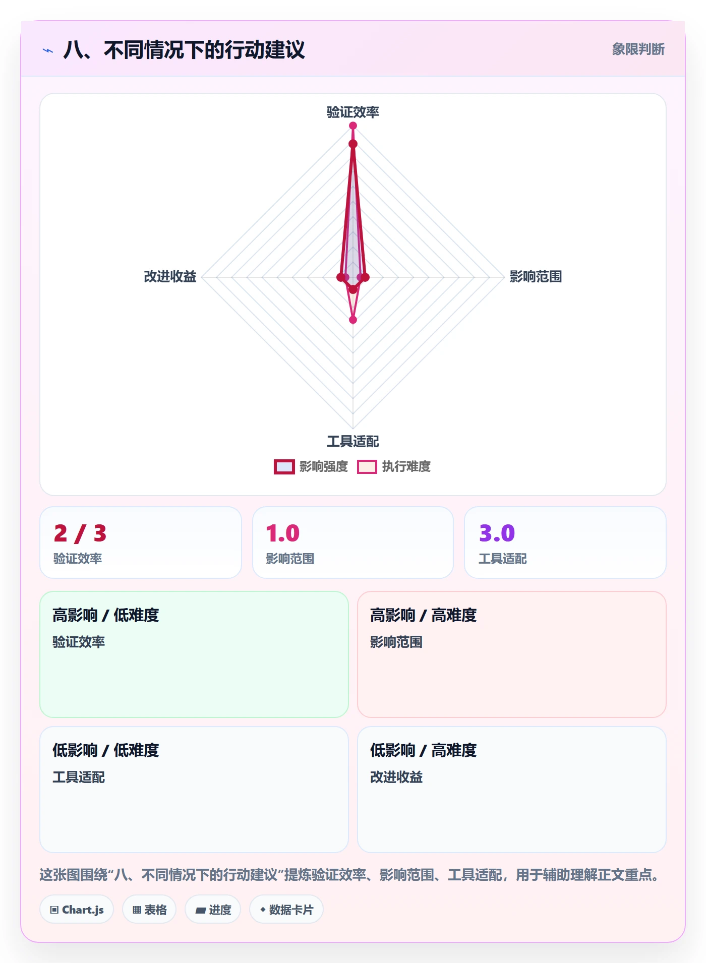 八、不同情况下的行动建议