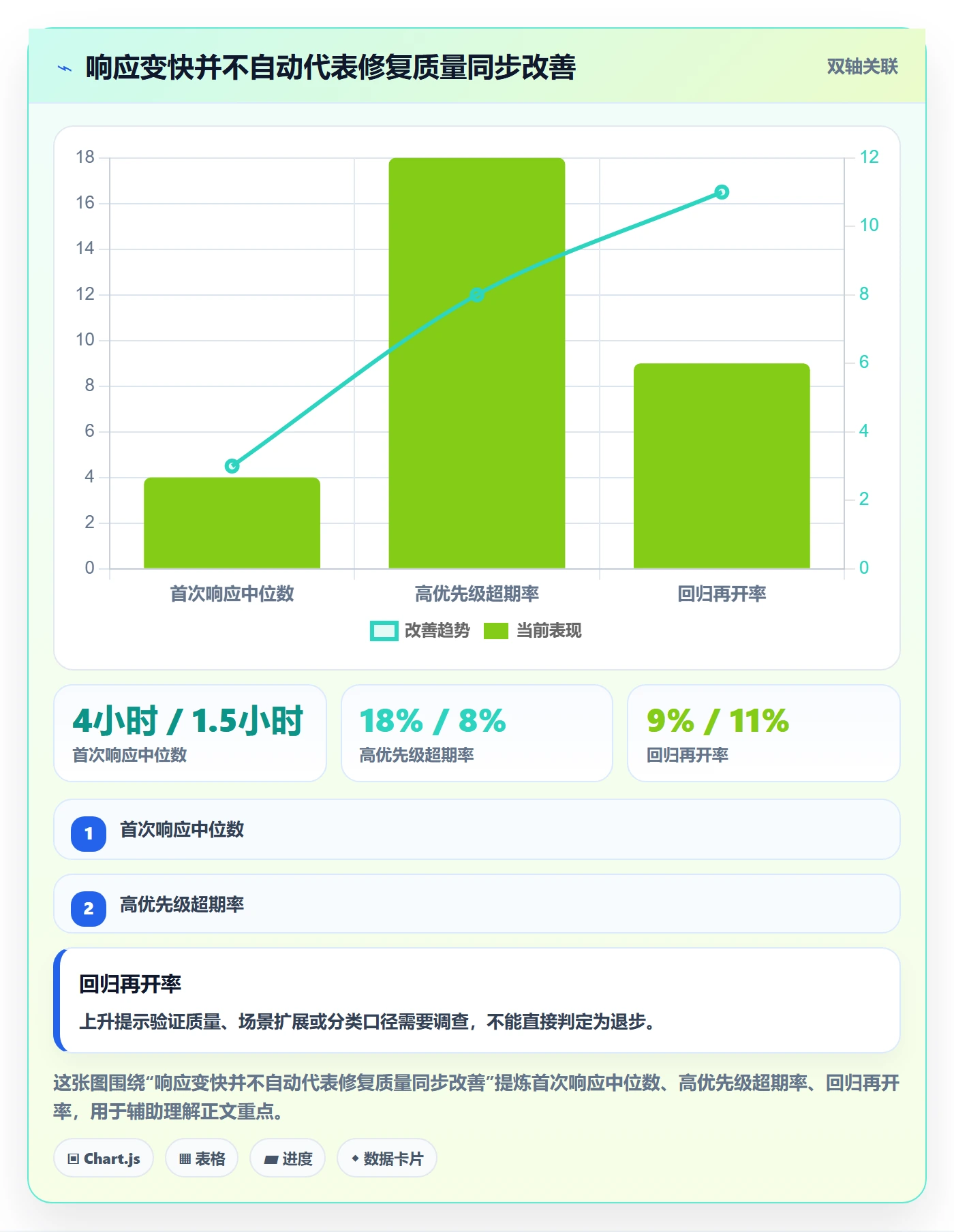 缺陷流程与规范:实施团队Bug / 缺陷最佳实践关键指标