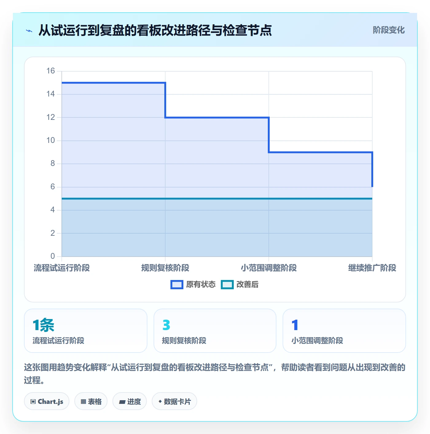 看板已完成教程:跨部门团队最佳实践,避坑指南