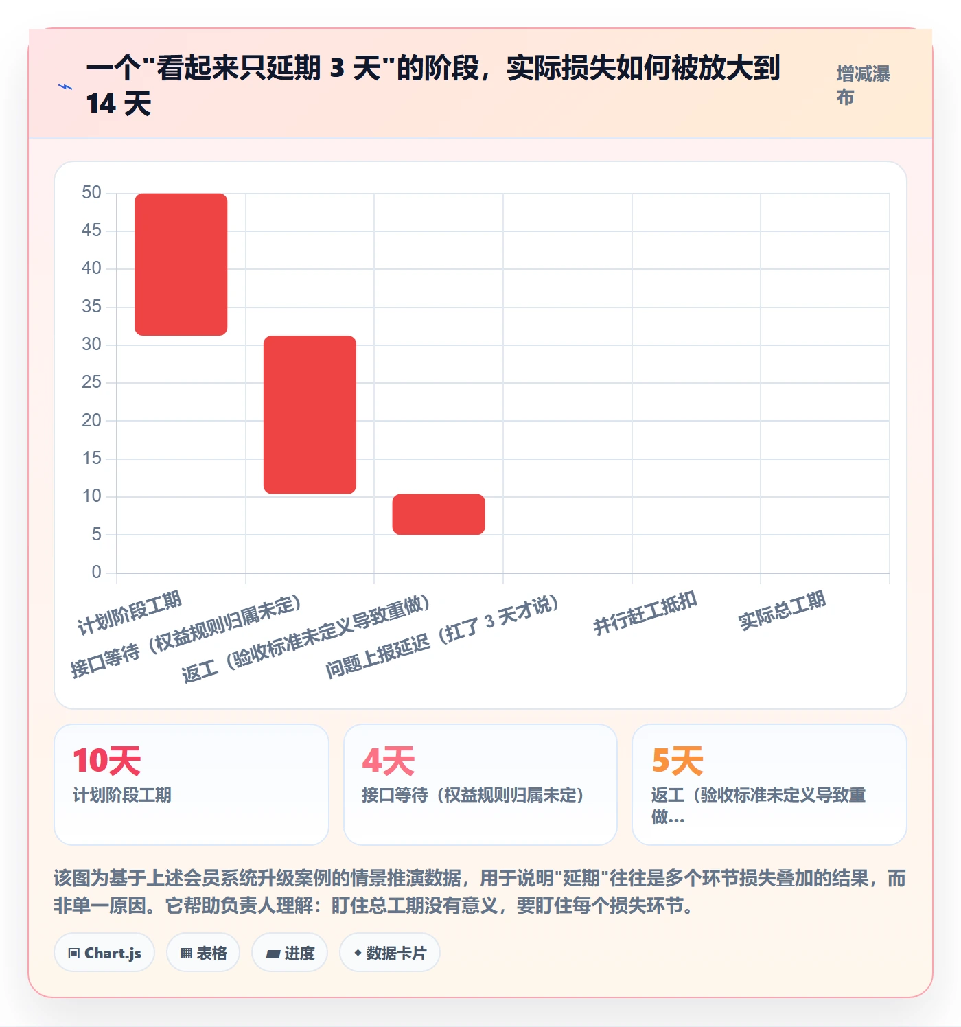 项目规划如何做好阶段计划?项目负责人协同管理与操作步骤