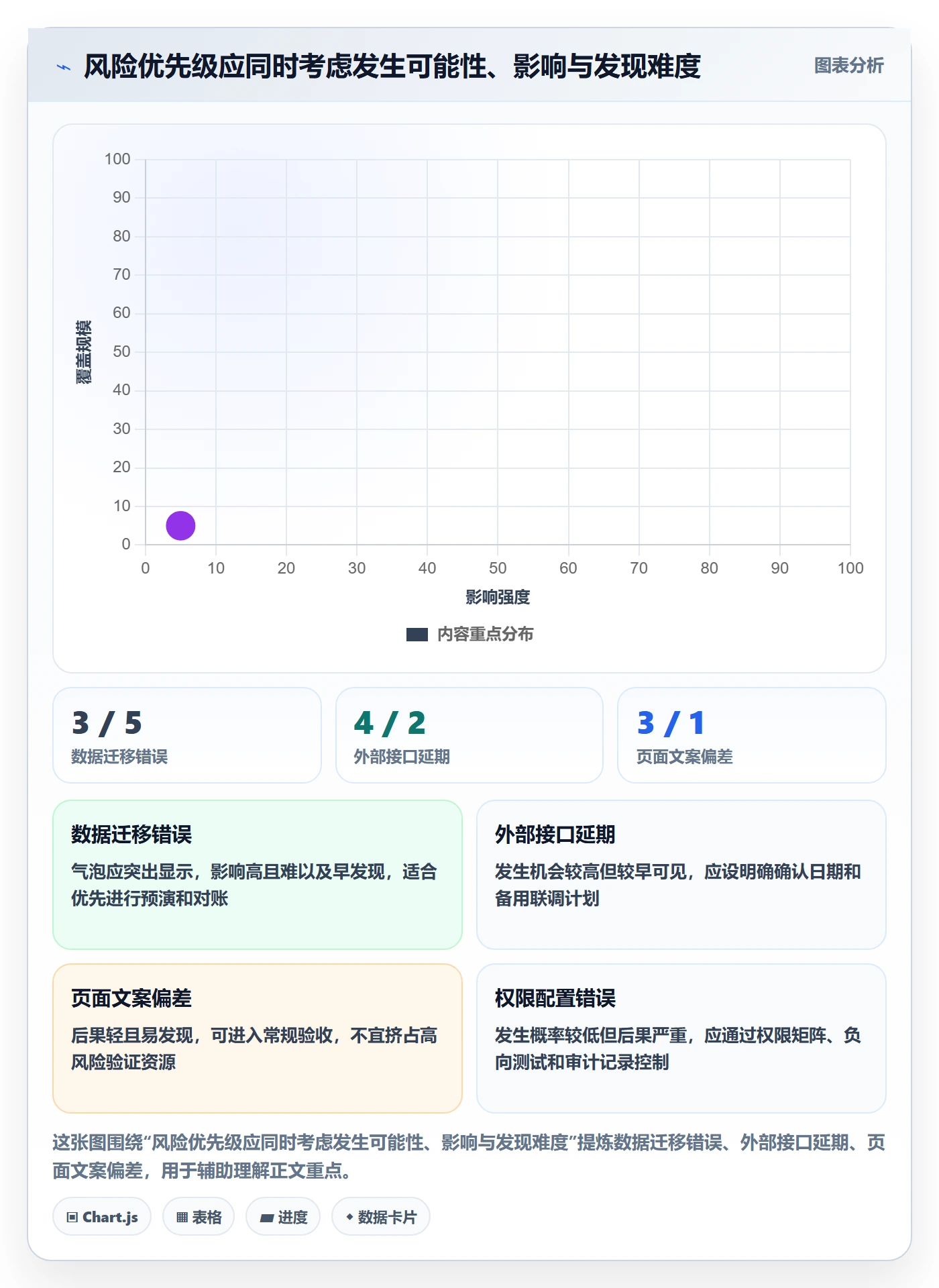 敏捷管理指南:实施团队如何做好敏捷项目,风险控制全流程