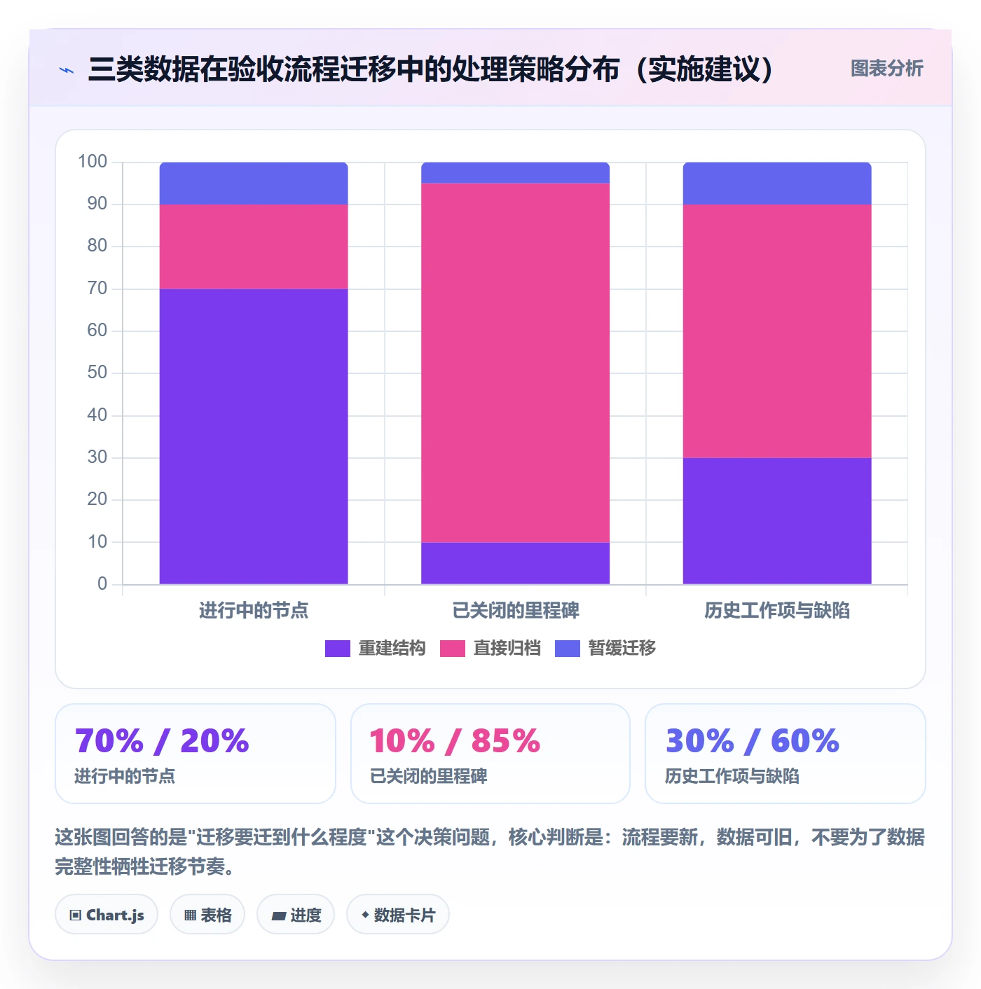节点验收实操方法:项目经理提升里程碑效率的落地方案方法与模板