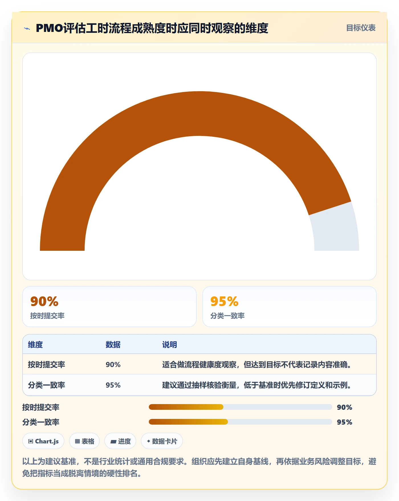 Timesheet最佳实践:PMO工时表效率提升,常见问题