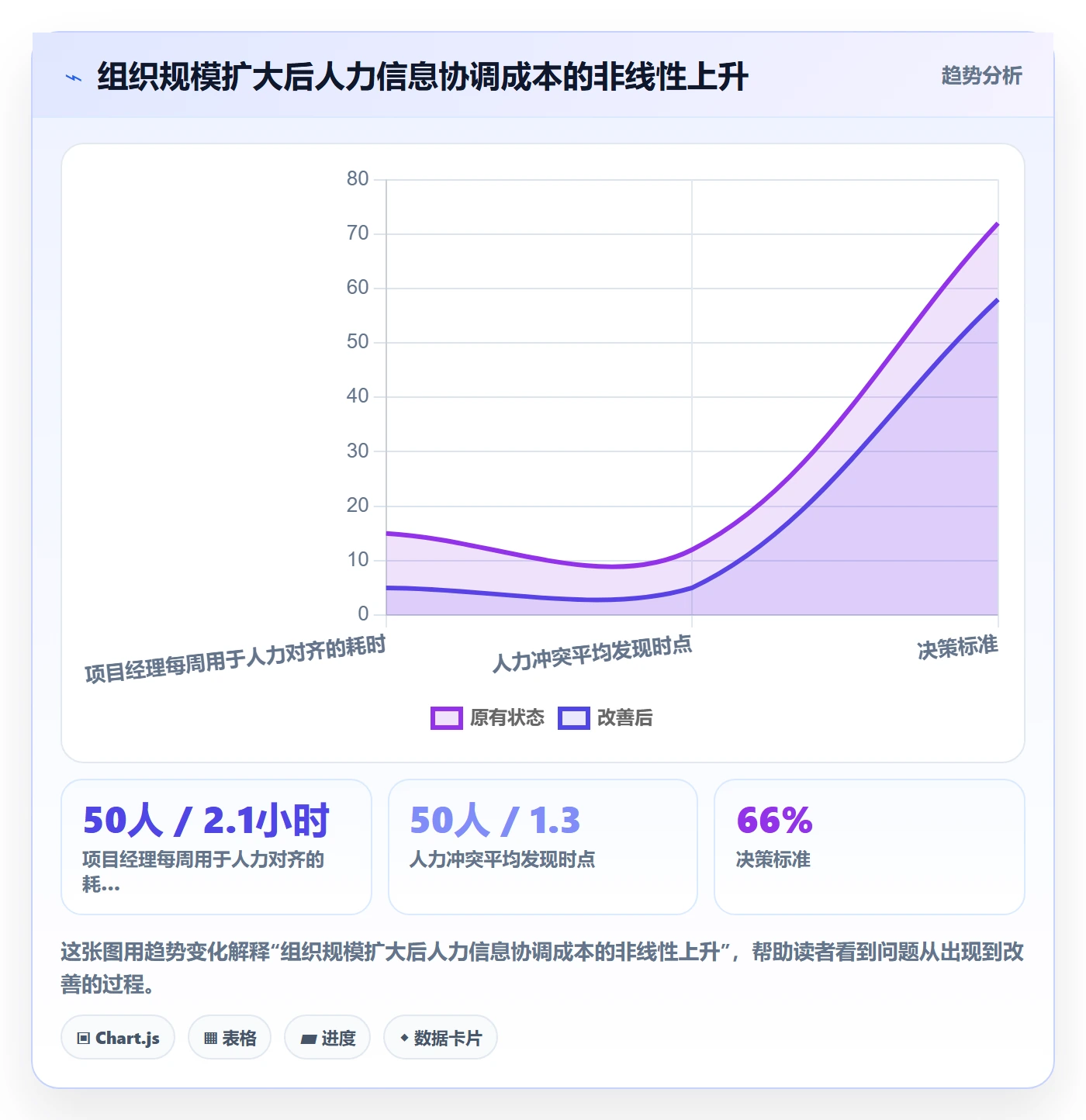 人力规划管理指南:项目经理如何做好人力资源计划,流程优化全流程