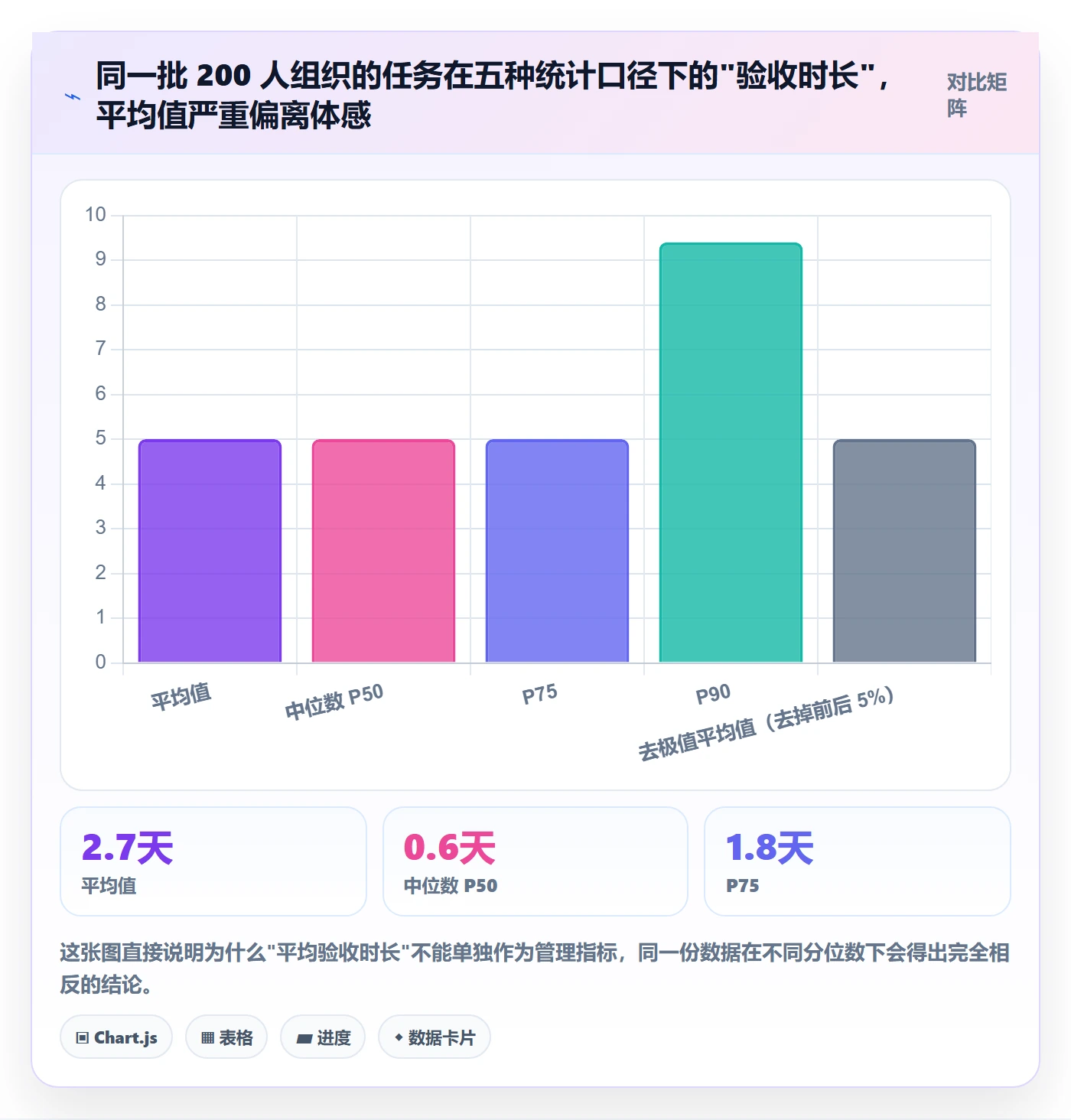 提交最佳实践：产品经理任务验收数据分析，常见问题
