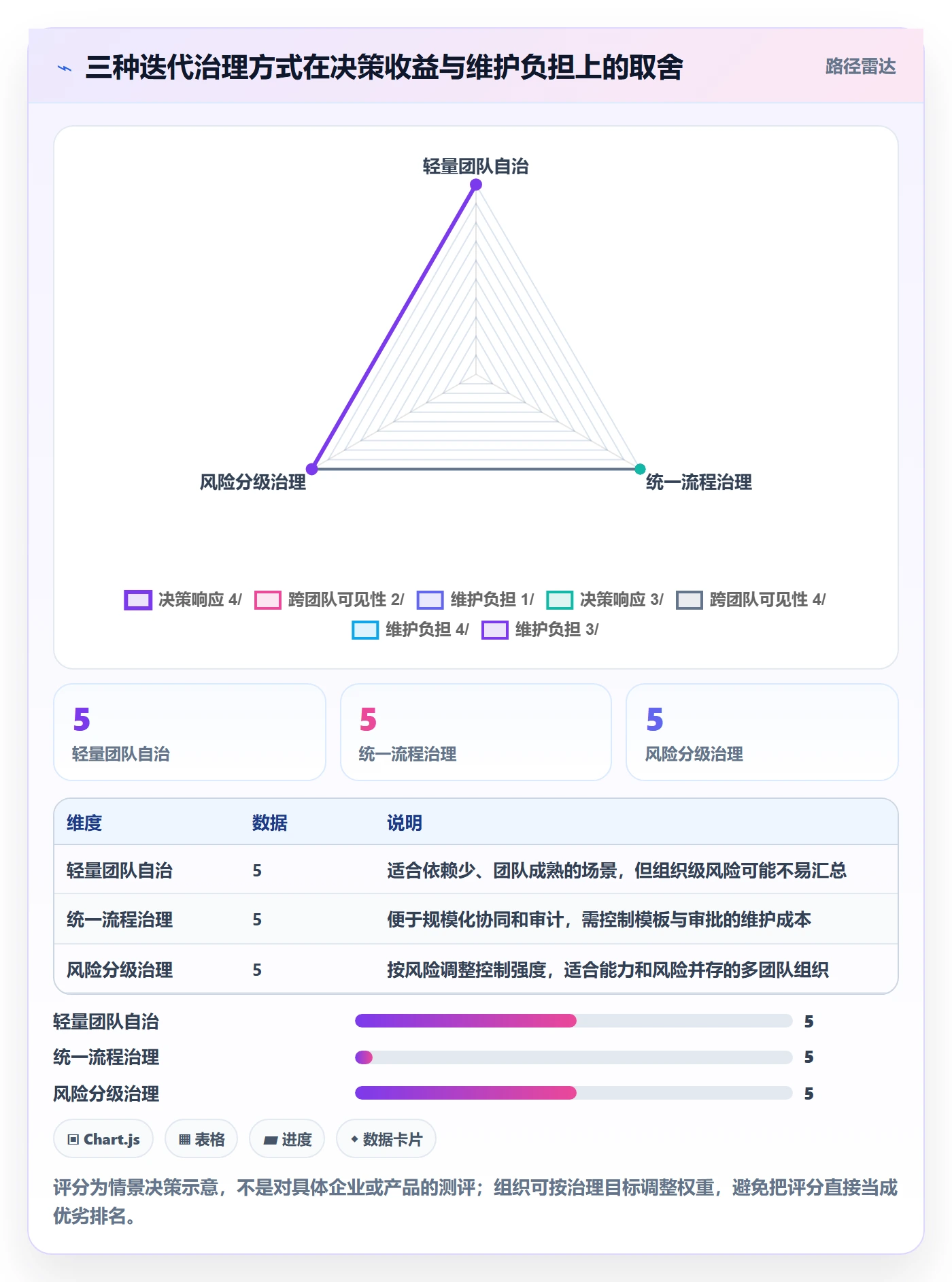 迭代管理迭代全流程：PMO实操方法与一文讲清