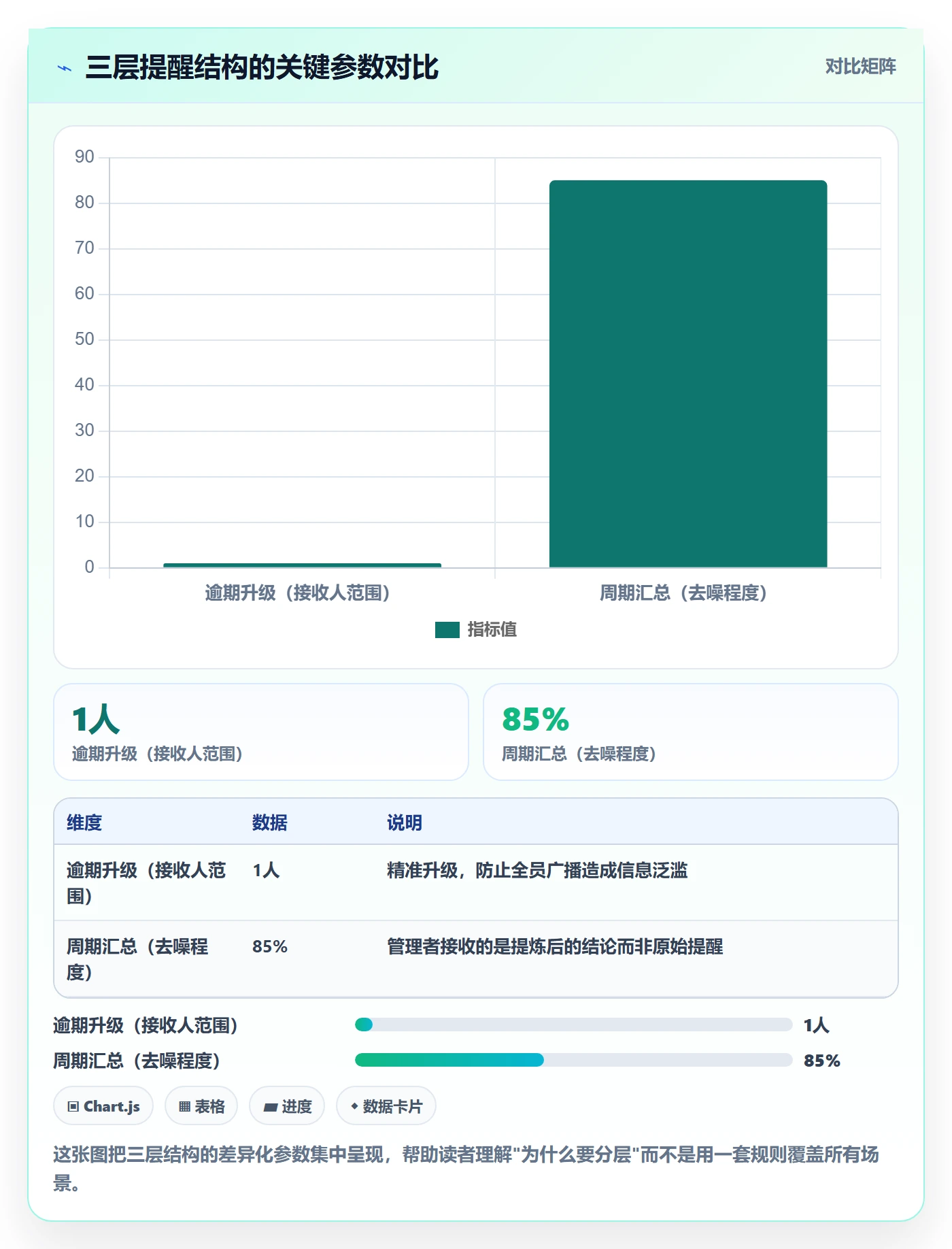 消息通知落地方案:实施团队开展任务提醒的效率提升案例解析