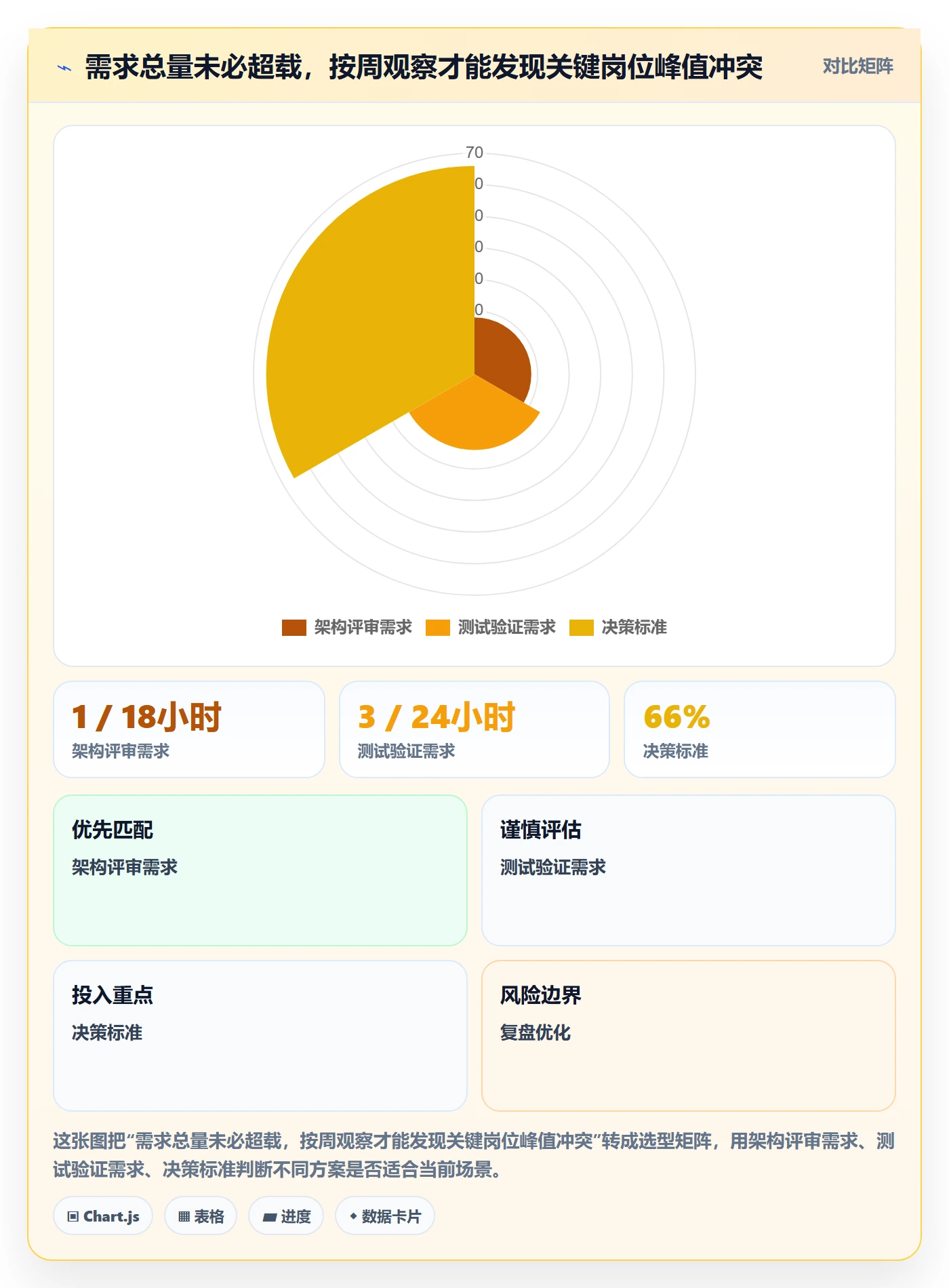 资源占用最佳实践：企业管理者资源管理协同管理，常见问题