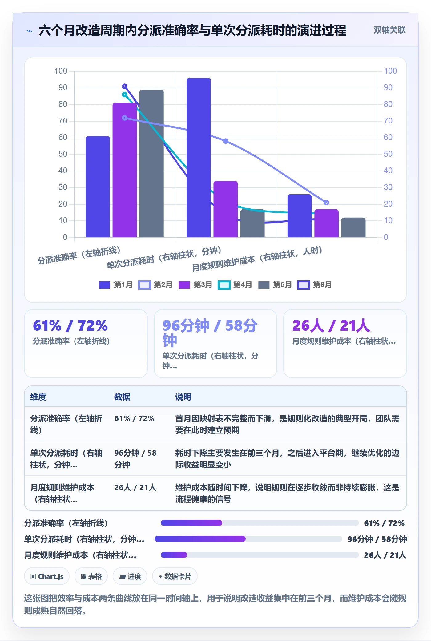 批量分配流程与规范:企业管理者任务分派效率提升关键指标