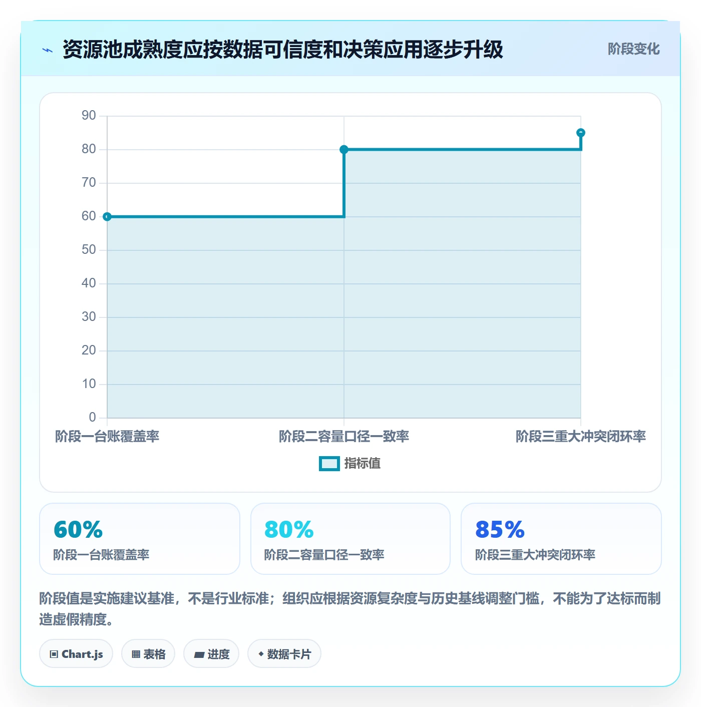 资源管理资源池全流程:管理层落地方案与一文讲清