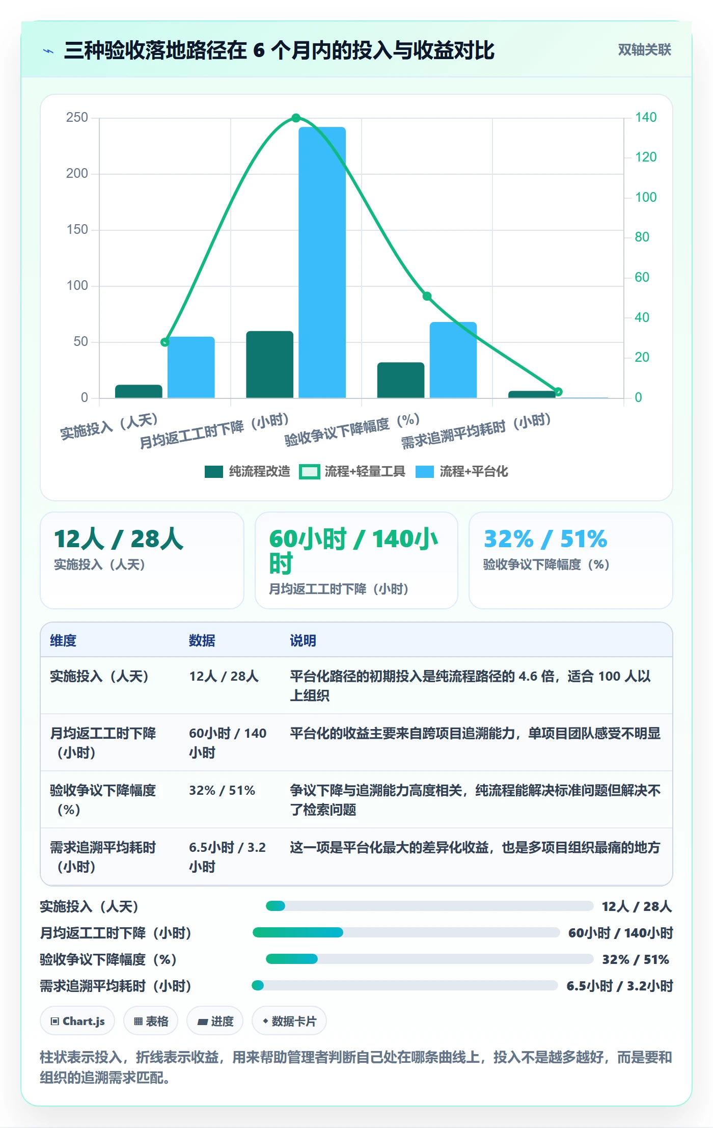 验收记录管理指南:管理层如何做好任务验收,实操方法全流程