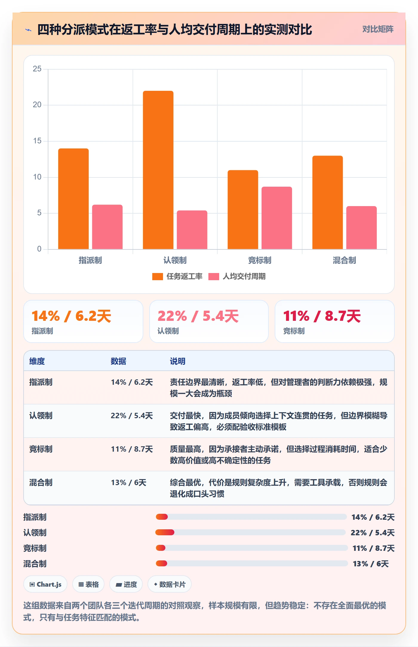 多人任务管理方法大全:研发团队任务分派制度设计落地清单