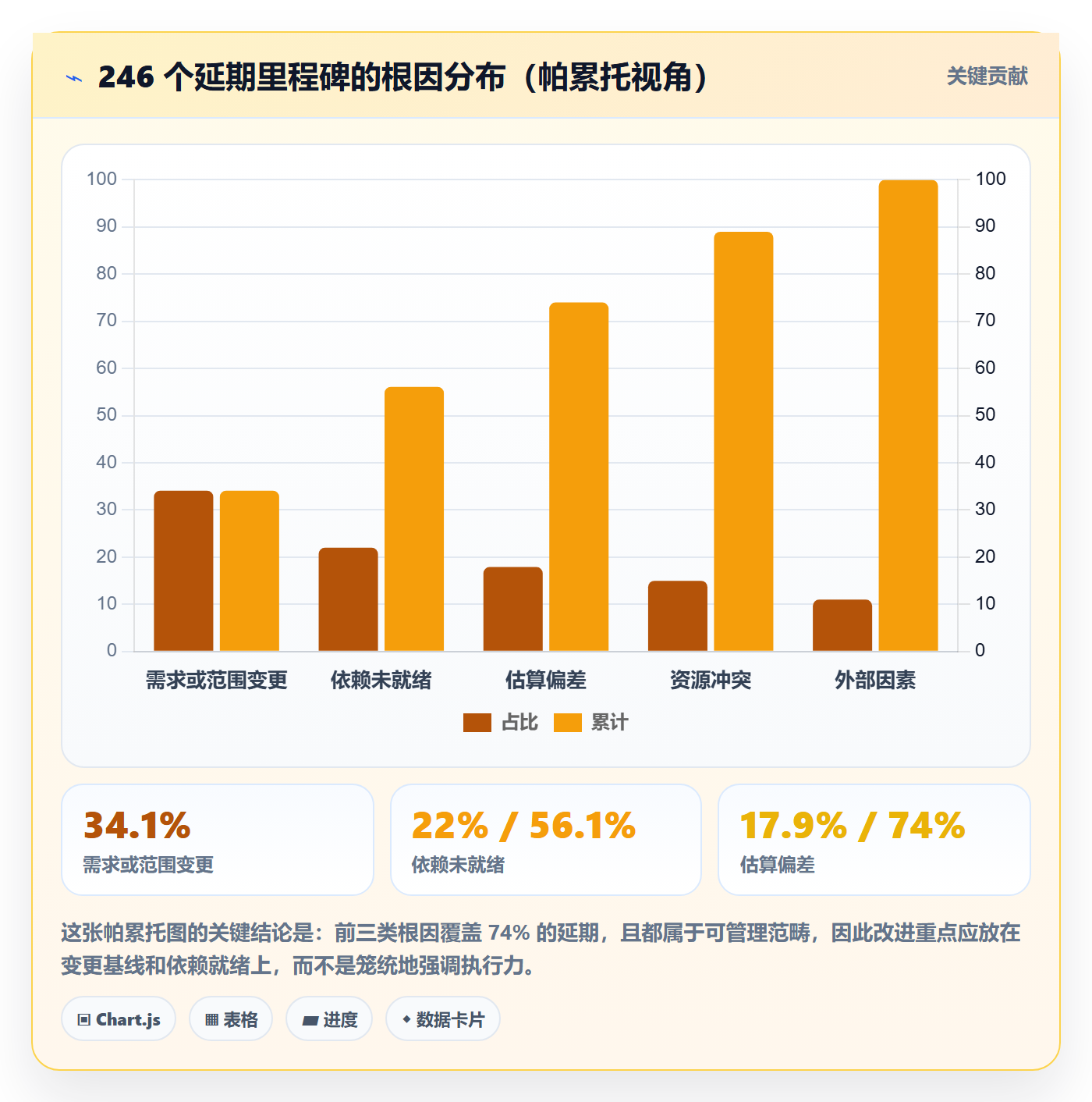 节点延期管理方法大全：项目负责人里程碑最佳实践落地清单