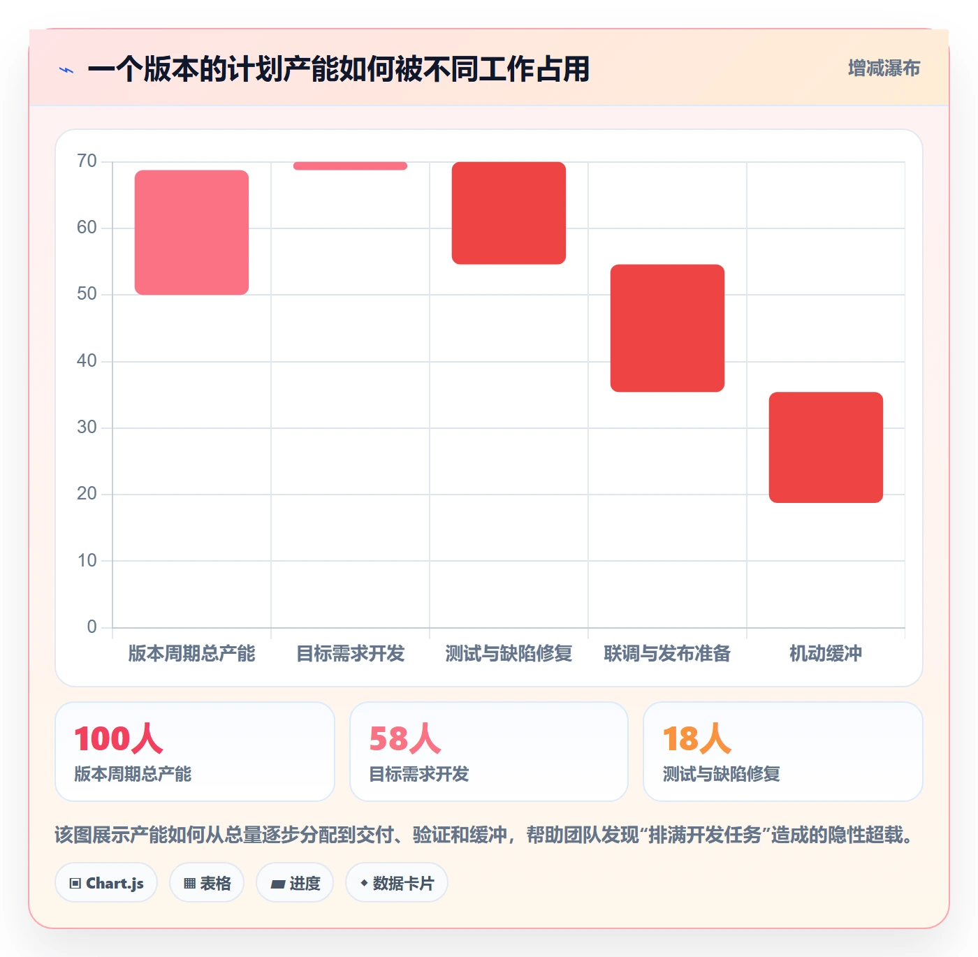 版本落地方案：产品经理开展版本管理的实操方法案例解析