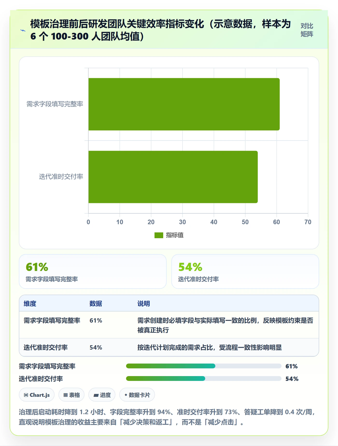 项目模板模板阶段教程：研发团队效率提升，避坑指南