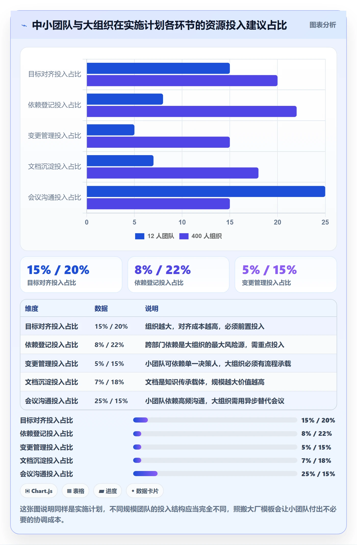 项目规划如何做好实施计划?产品经理制度设计与操作步骤
