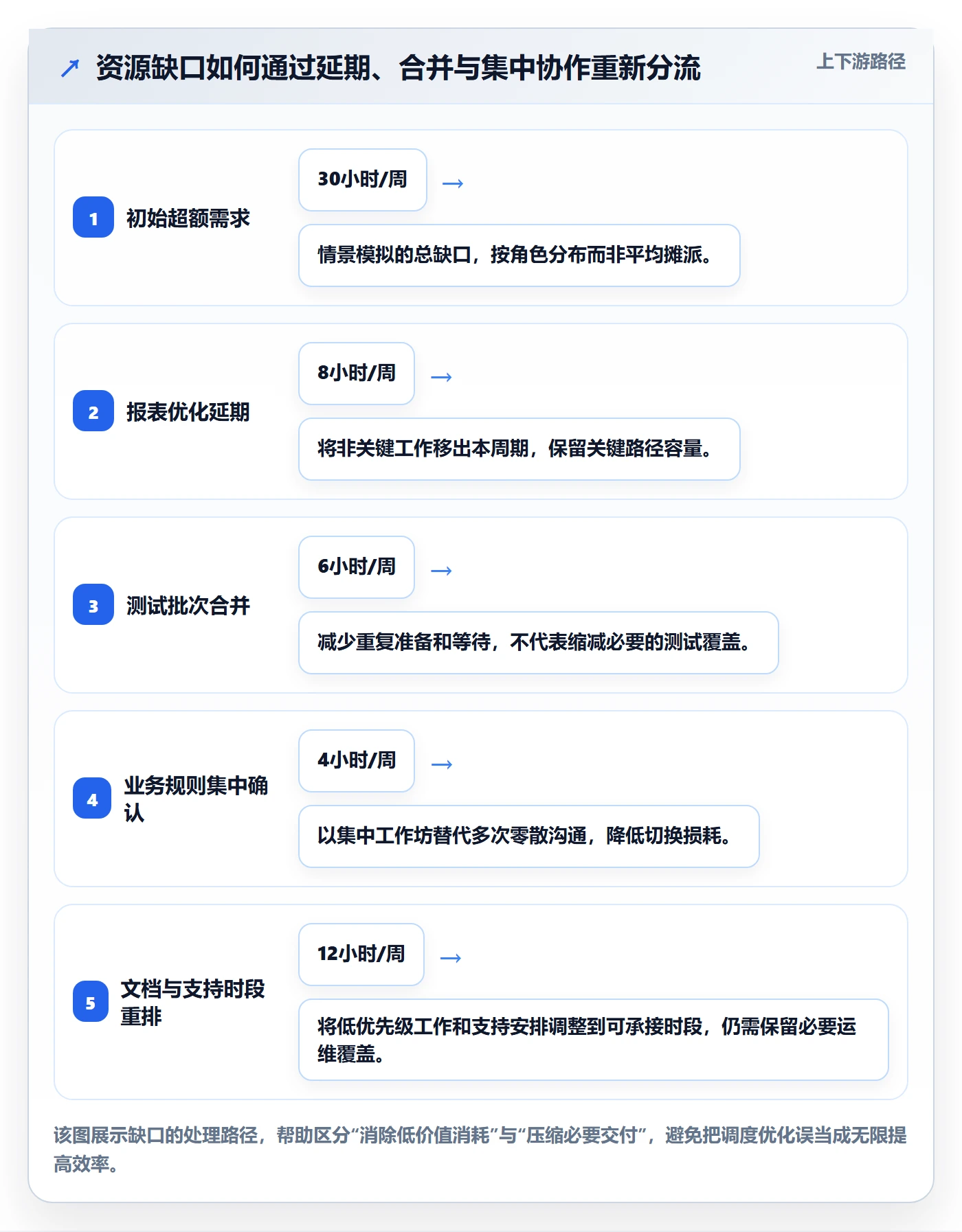 人力资源计划投入比例教程:实施团队协同管理,避坑指南