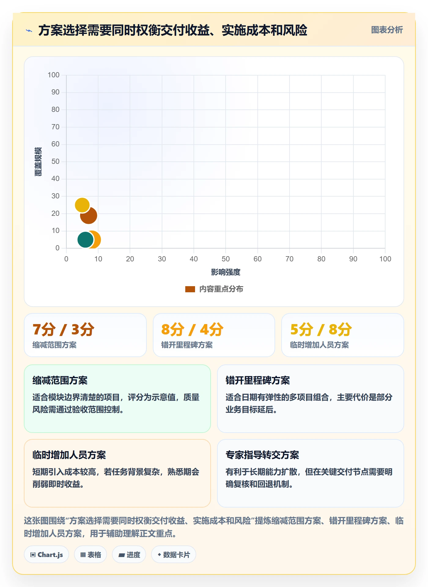 资源负载如何做好资源平衡？管理层效率提升与操作步骤