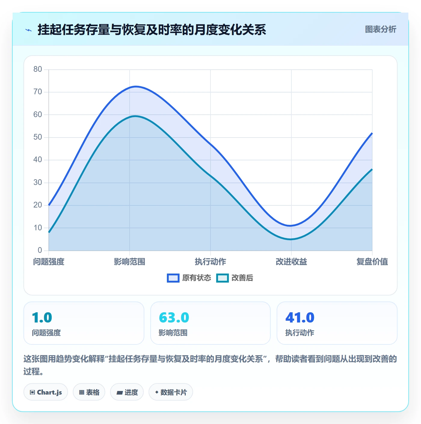 挂起管理方法大全:项目成员任务执行制度设计落地清单