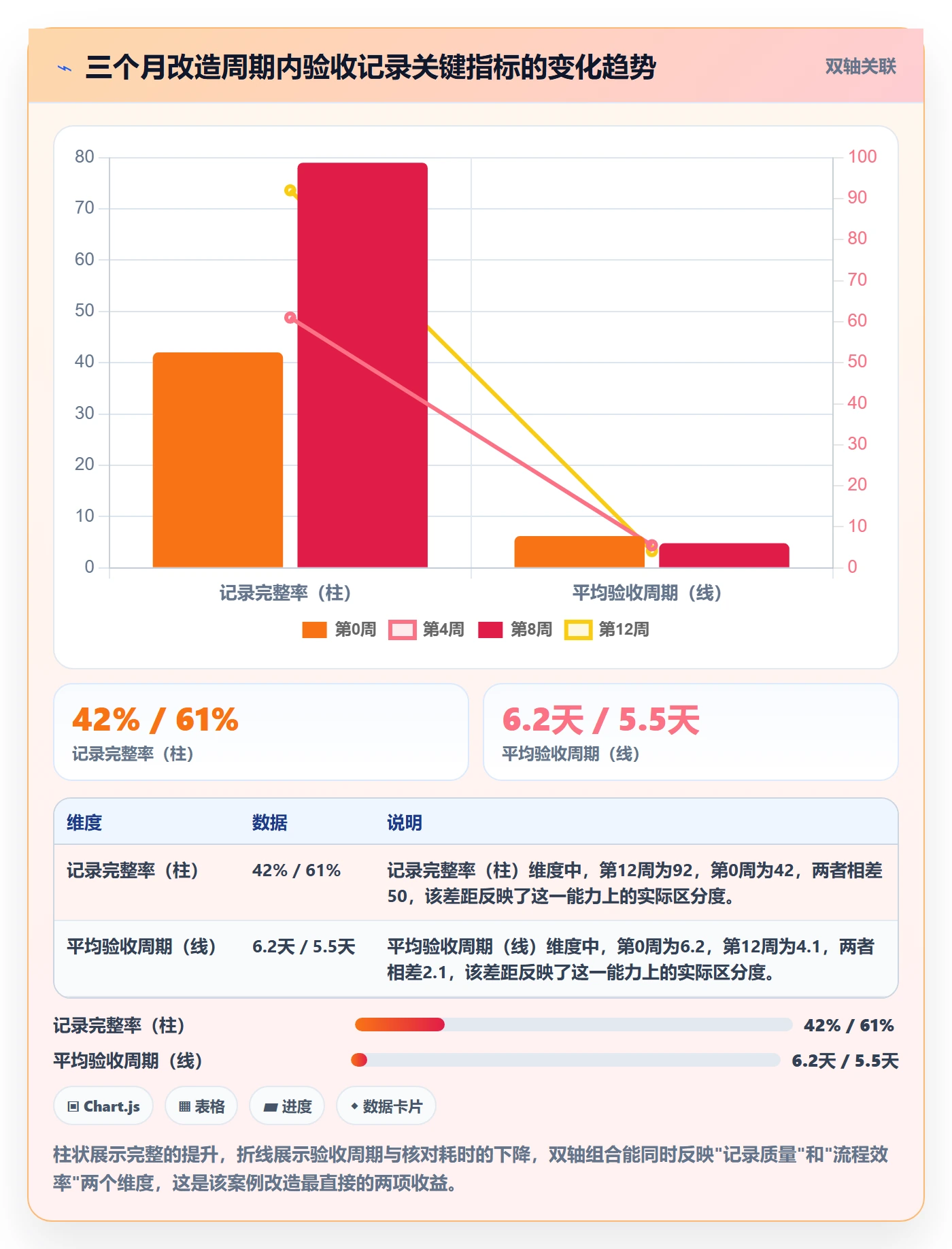 验收记录管理方法大全：企业管理者任务验收制度设计落地清单