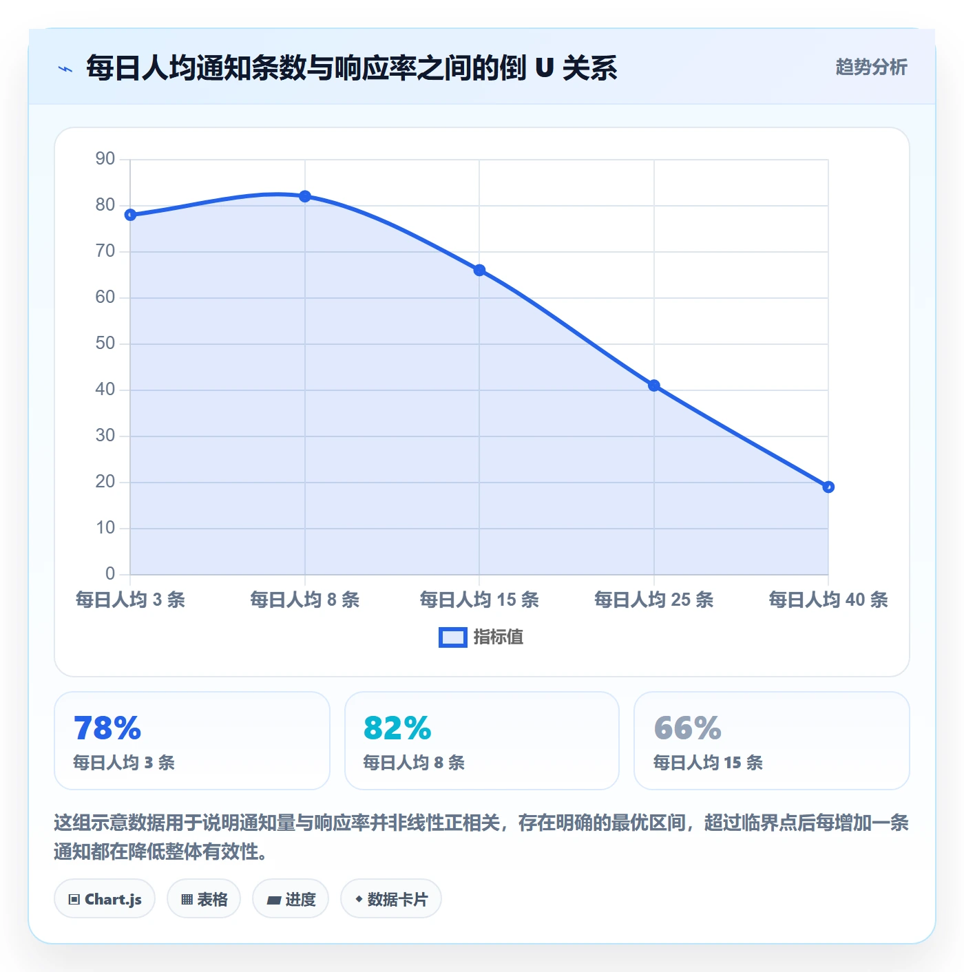 任务提醒消息通知全流程:PMO制度设计与一文讲清