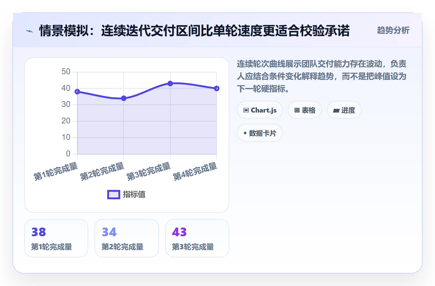 迭代容量落地方案：项目负责人开展迭代管理的最佳实践案例解析