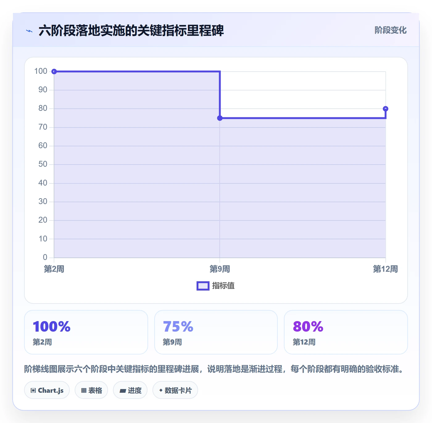 项目进度最佳实践：研发团队进度管理落地方案，常见问题