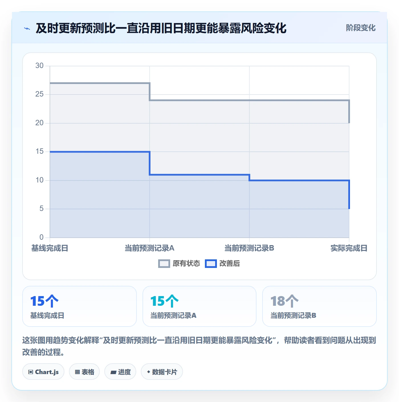 基线对比管理方法大全：研发团队甘特图最佳实践落地清单
