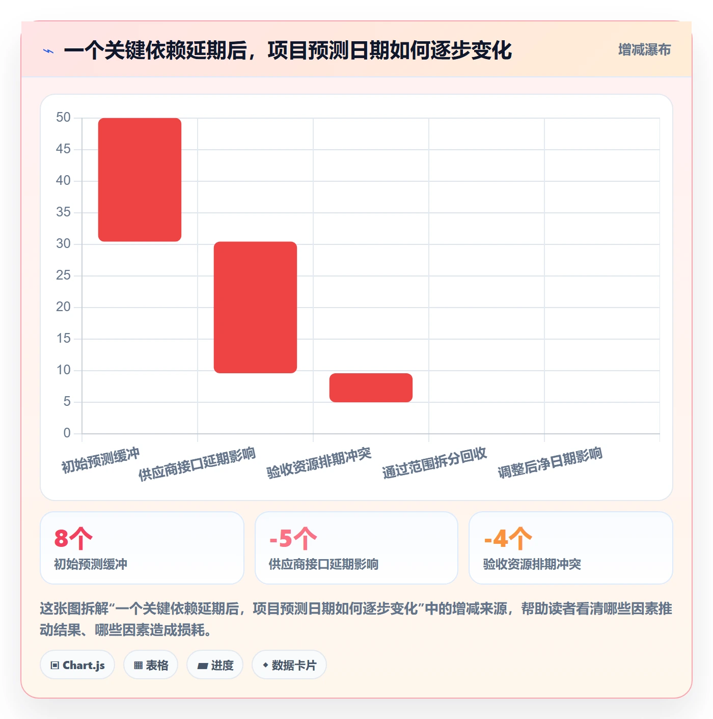 里程碑流程与规范:管理层甘特图最佳实践关键指标